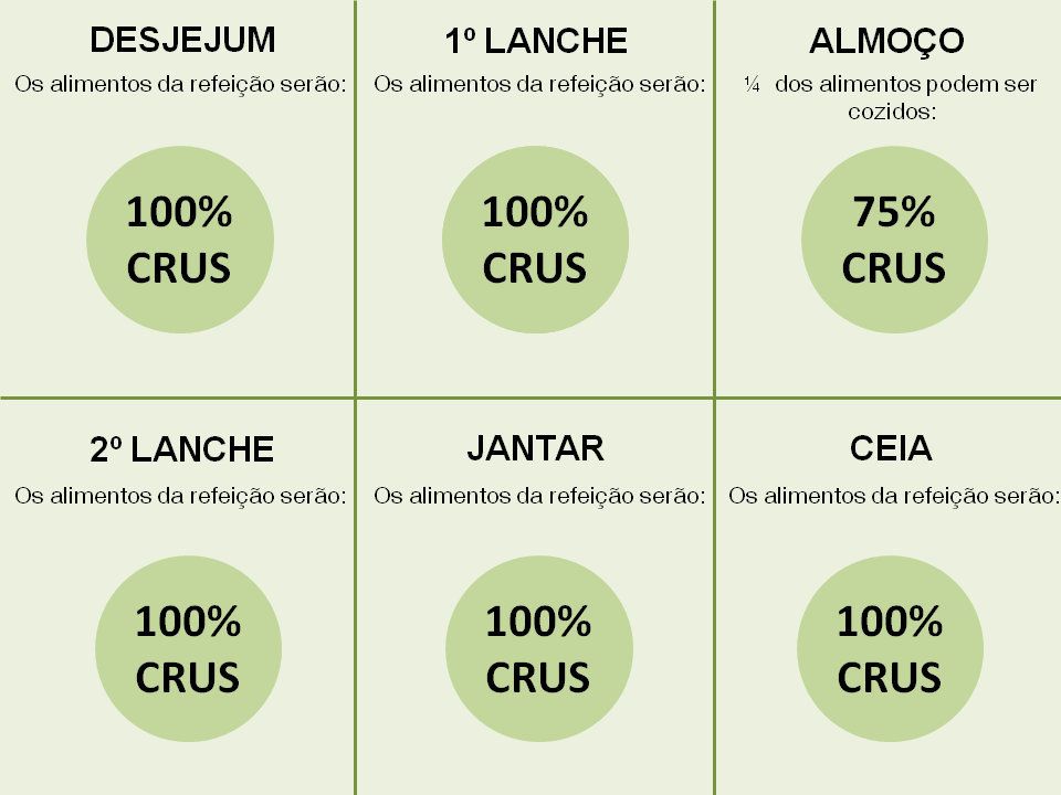 Você sabe o que é a dieta viva? É um plano alimentar para quem quer desintoxicar o corpo e amenizar os sintomas da menopausa.